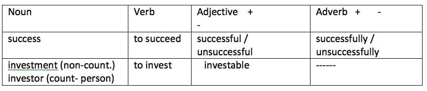 Building Vocabulary at Higher LEvels