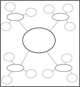 printable brainstorming web