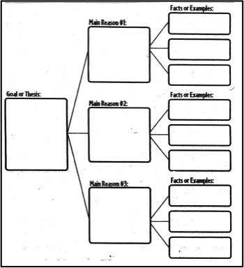 Strategies for teaching IELTS writing test