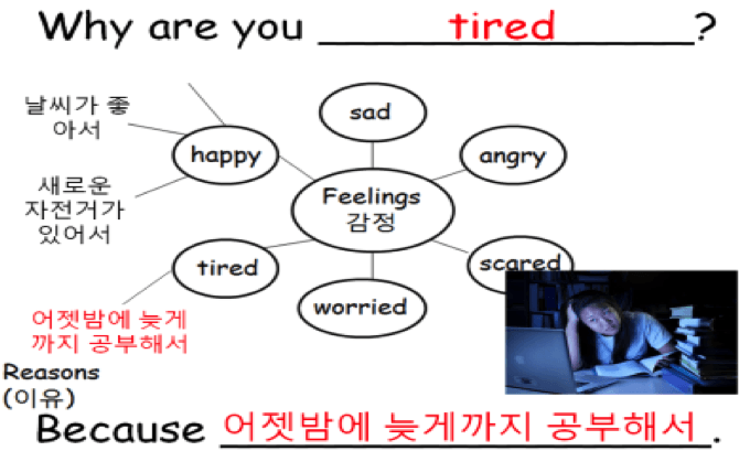 Cheonjae Textbook Activities for Teaching in South Korea-Using L1 and End-of-Lesson Projects