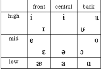 Top TESOL Methods for Teaching Pronunciation in the ESL classroom