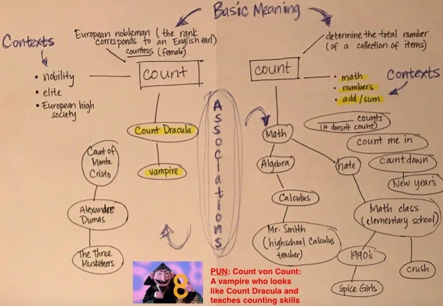 TESOL Vocabulary Methods: Teach engaging English activities 