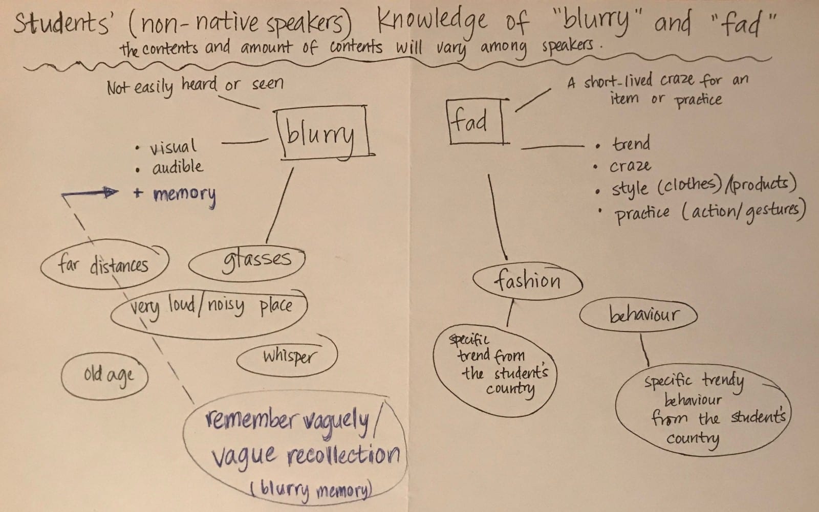 Teach TESOL vocabulary lesson 