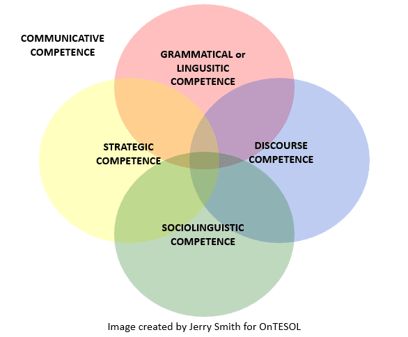 developing-learner-communicative-competence-ontesol