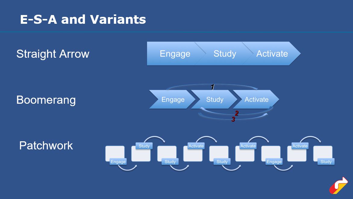 ESA ESL lesson planning framework