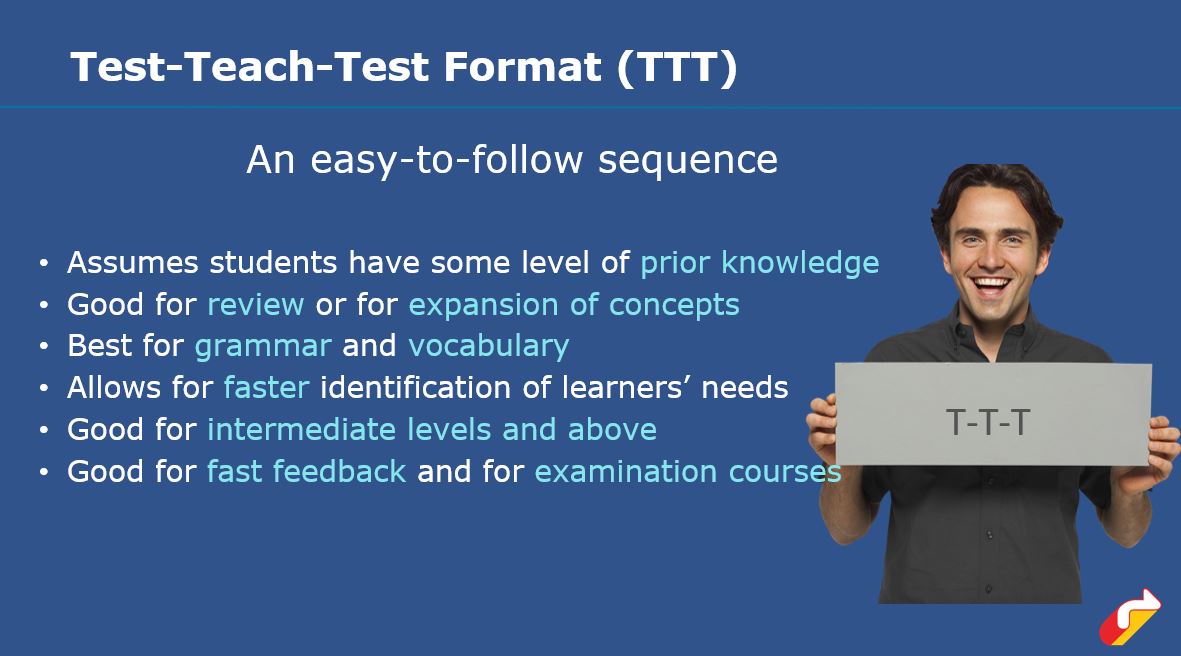 TTT ESL lesson planning framework